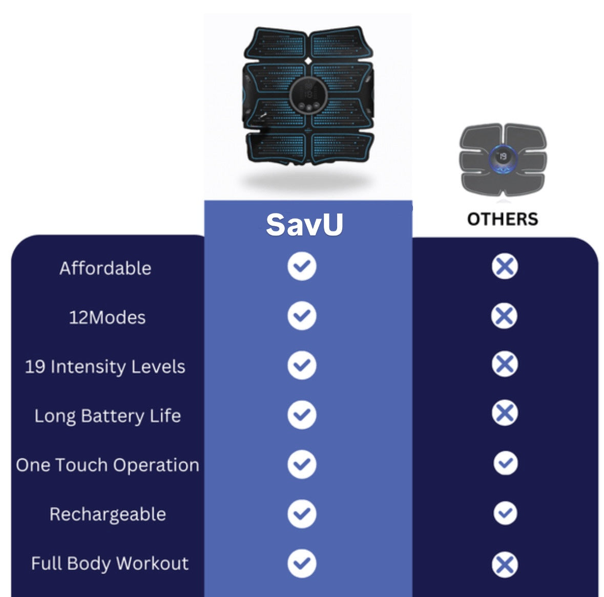 SavU Full Body Muscle Stimulators