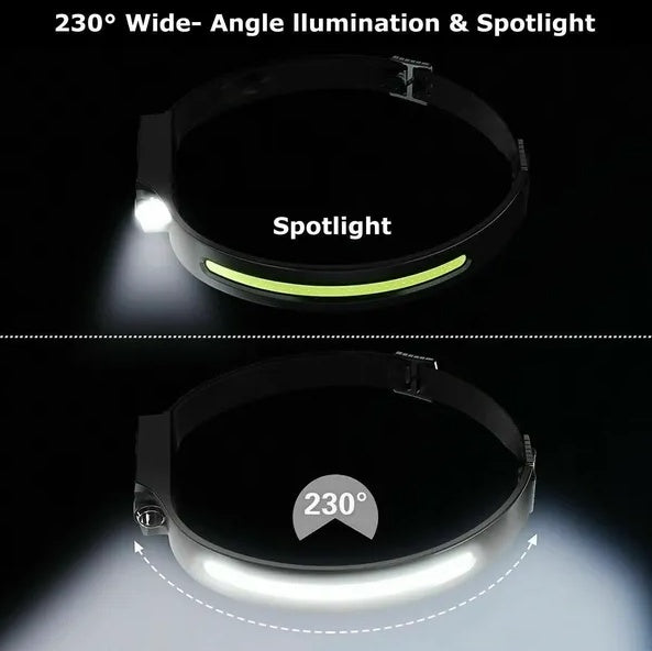 COB LED Headlamp