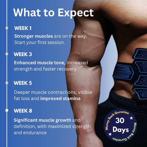 SavU Full Body Muscle Stimulators