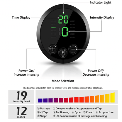 SavU Full Body Muscle Stimulators